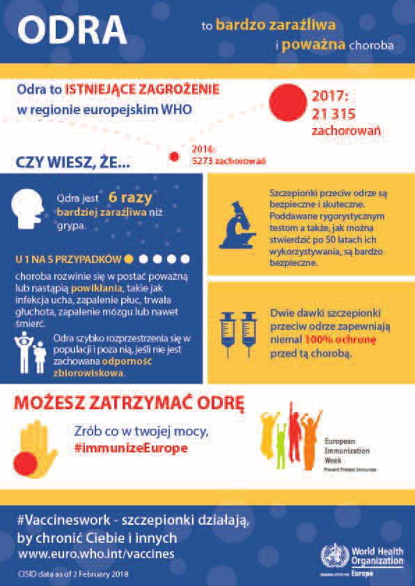 Infografika IV