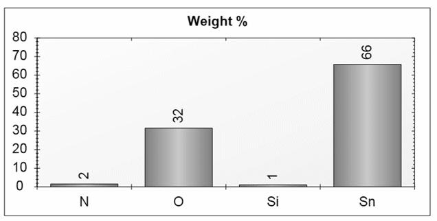 Charakterystyka AFM cienkich warstw SnO 2 uzyskanych podczas sputteringu.