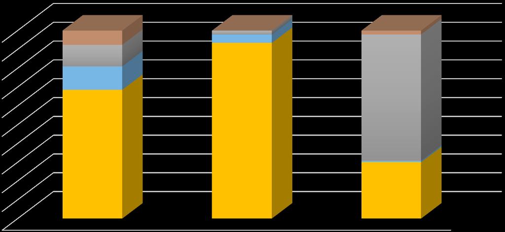 Udział technologii [%] Wyniki aukcji - doświadczenia Struktura sprzedaży energii w aukcji w poszczególnych latach wg.