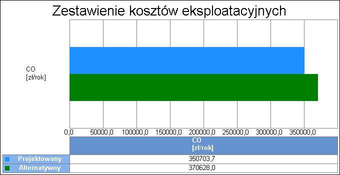 ArCADia-TERMO PRO 6.6 ArCADiasoft Chudzik sp. j. ul.