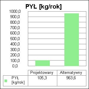 Łódź, tel (42)689--,