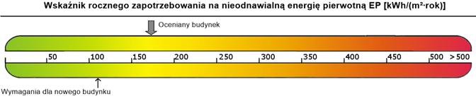 13 8) Sprawdzenie warunków granicznych wg WT2017 Nazwa Spełniony Nie Uwagi izolacyjności cieplnej przegród Tak powierzchni okien Tak EP < EP max Tak powierzchniowej kondensacji