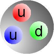 HADRONY Swobodne kwarki nie są obserwowane Kwarki są zawsze uwięzione w hadronach, jako para kwark-antykwark lub trójka kwarków MEZONY Stan związany KWARKU i ANTYKWARKU Mają całkowity spin 0, 1, 2.