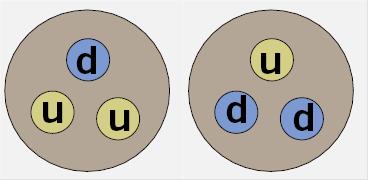 Model Standardowy MATERIA Fermiony o spinie ½ ODDZIAŁYWANIA (siły) Przenoszone przez bozony (cechowania) o spinie 1 Leptony e-, ν e Kwarki u, d Elektromagnetyczne Silne g Słabe W ± Z 0 Grawitacyjne G