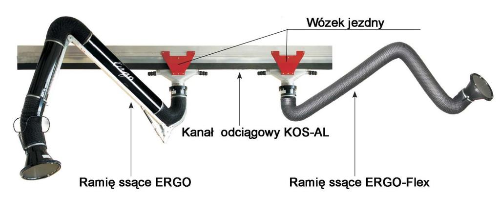 Rys.1 Zestaw szynowy do odsysania zanieczyszczeń ERGO/KOS- AL. 6. MONTAŻ I URUCHOMIENIE Elementy konstrukcyjne kanału KOS-AL zawiera tab.1 DANE TECHNICZNE.