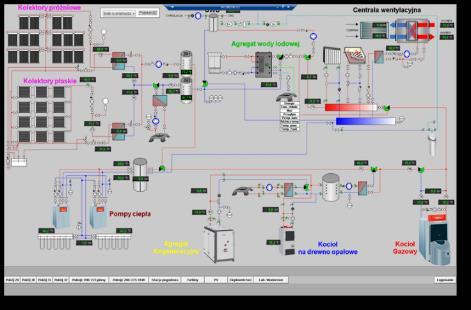 Laboratorium Wytwarzania Energii i Ciepła badania nad poprawą efektywności hybrydowych źródeł energii, ciepła i chłodu z OZE w skali 1:1 1.