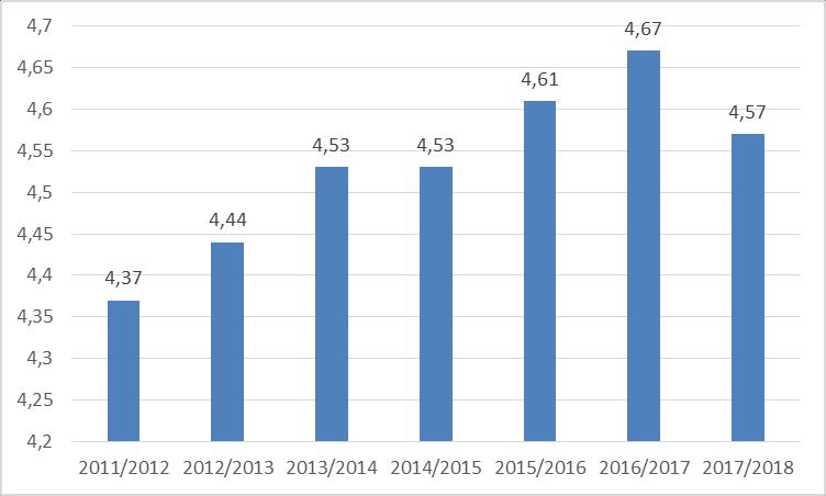 Analizując oceny poszczególnych nauczycieli (zawartych w Tabeli 14), należy zachować szczególną ostrożność, gdyż jedynie w 28% przypadków ocena nauczyciela osiągnęła zakładany poziom wiarygodności.