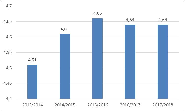 Należy eliminować przypadki zakłócania przebiegu egzaminów przez osoby monitorujące prace studentów.