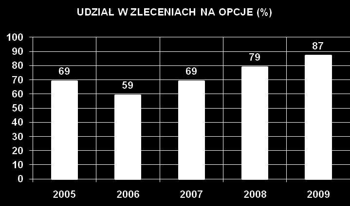 indywidualnych w drugim półroczu 2009