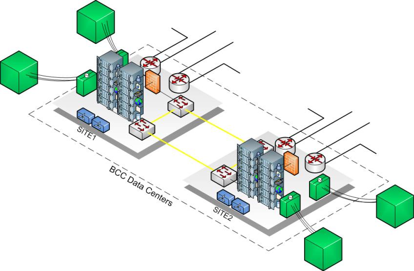 SNP Data Centers Podwójnie bezpieczna infrastruktura techniczna Dwa bliźniacze centra przetwarzania danych w różnych lokalizacjach Dostępność powyżej 99,5% Wielopoziomowy monitoring infrastruktury w