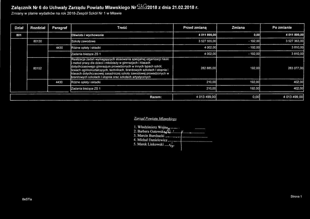 Załącznik Nr 6 do Uchwały Zarządu Powiatu Mławskiego Nr ^2/2018 z dnia 21.02.2018 r.