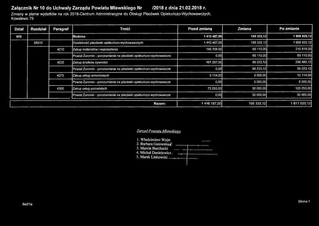 Załącznik Nr 10 do Uchwały Zarządu Powiatu Mławskiego Nr 5/&2/2018 z dnia 21.02.2018 r.