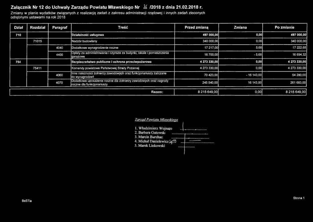 Załącznik Nr 12 do Uchwały Zarządu Powiatu Mławskiego Nr 5/&2/2018 z dnia 21.02.2018 r.