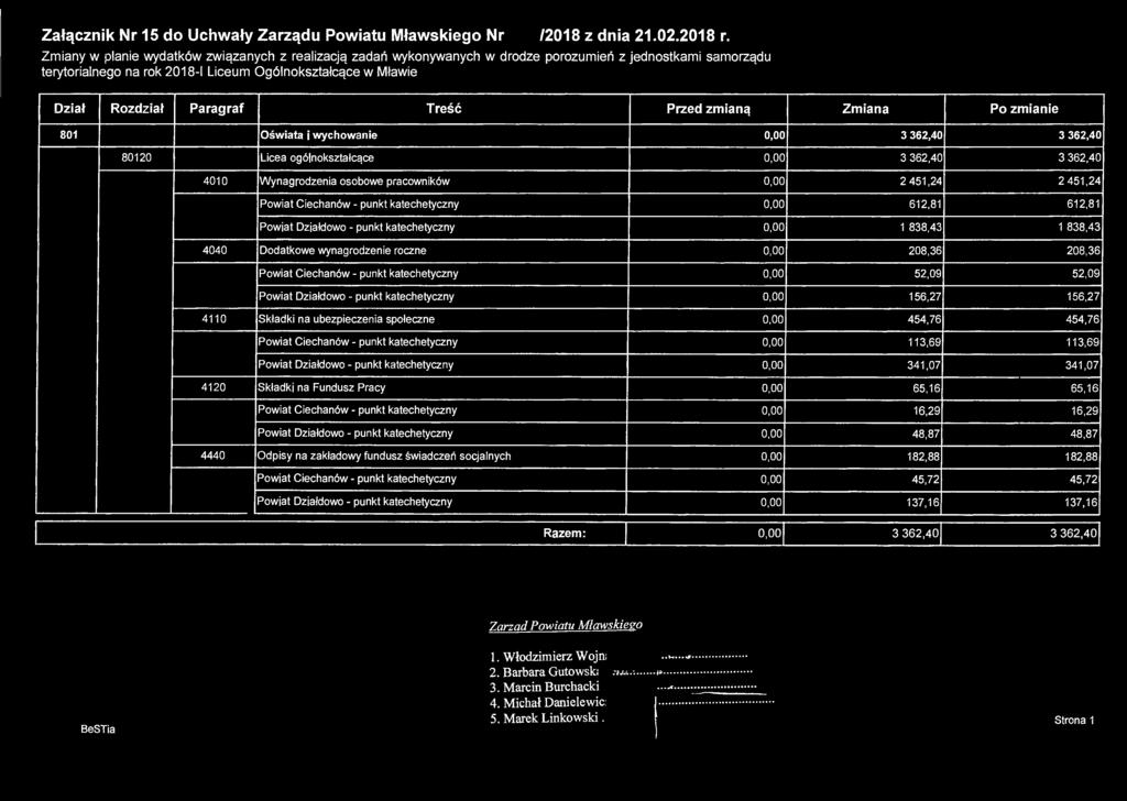 Załącznik Nr 15 do Uchwały Zarządu Powiatu Mławskiego Nr 5/&2/2018 z dnia 21.02.2018 r.