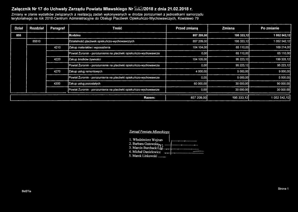 Załącznik Nr 17 do Uchwały Zarządu Powiatu Mławskiego Nr 5/&2/2018 z dnia 21.02.2018 r.