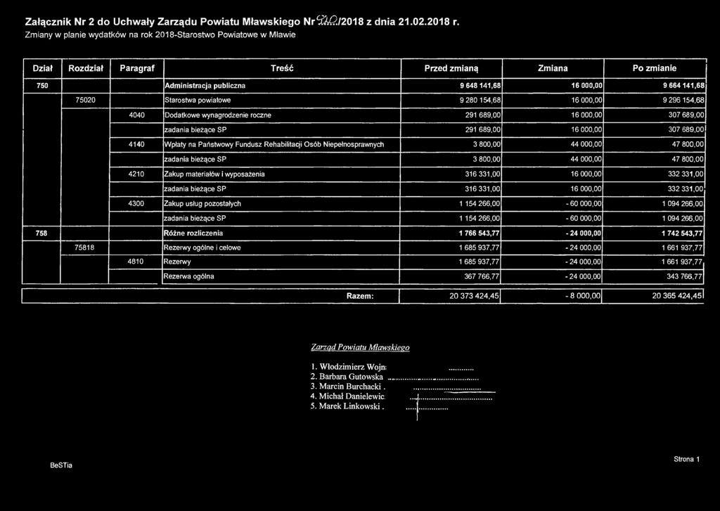 Załącznik Nr 2 do Uchwały Zarządu Powiatu Mławskiego Nr6$U?./2018 z dnia 21.02.2018 r.