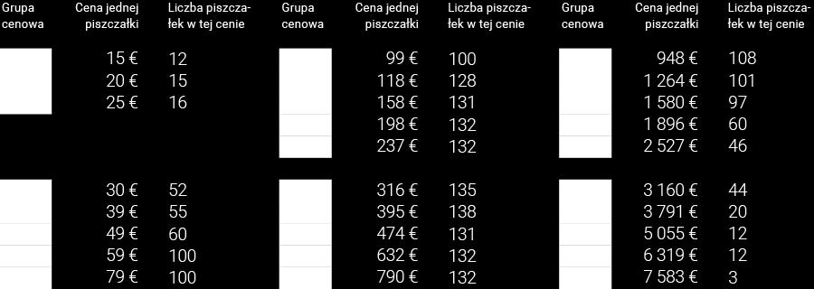 II. DZIAŁANIA FUNDACJI Fundacja Zeggerteum rozpoczęła w 2016 roku realizację przedsięwzięcia Budowa organów w kościele św. Krzysztofa we Wrocławiu w ramach projektu Staromiejski Trójkąt Organowy.