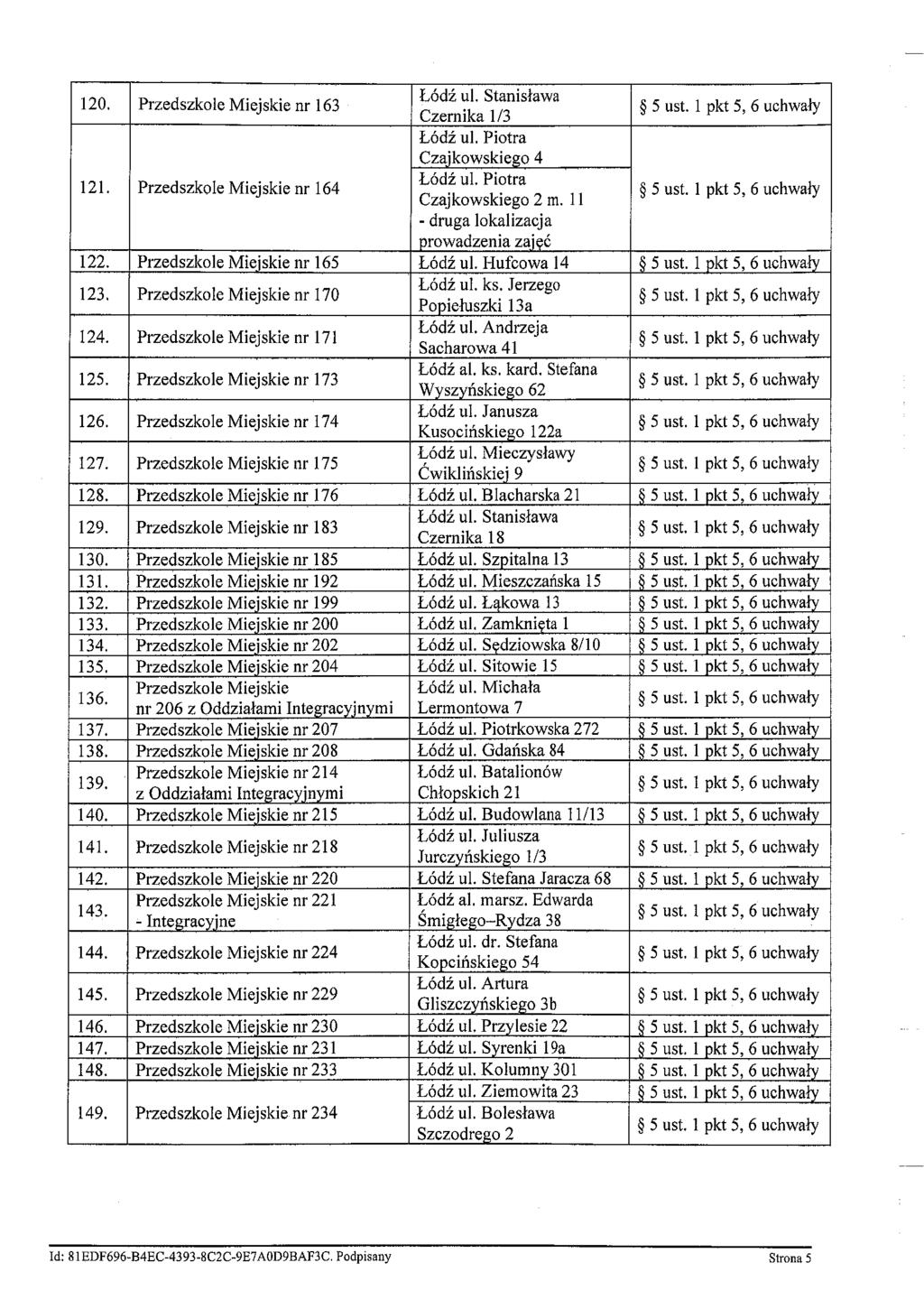 +------ Przedszkole Miejskie nr 163 121. Przedszkole Miejskie nr 164 122. Przedszkole Miejskie nr 165 123. Przedszkole Miejskie nr 170 124.