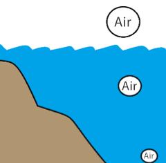 Ciśnienie pod wodą Co dzieje się z płucami, gdy ciśnienie rośnie? Na powierzchni Ziemi oddziałują na nas masy powietrza; nazywamy to zjawisko ciśnieniem atmosferycznym.