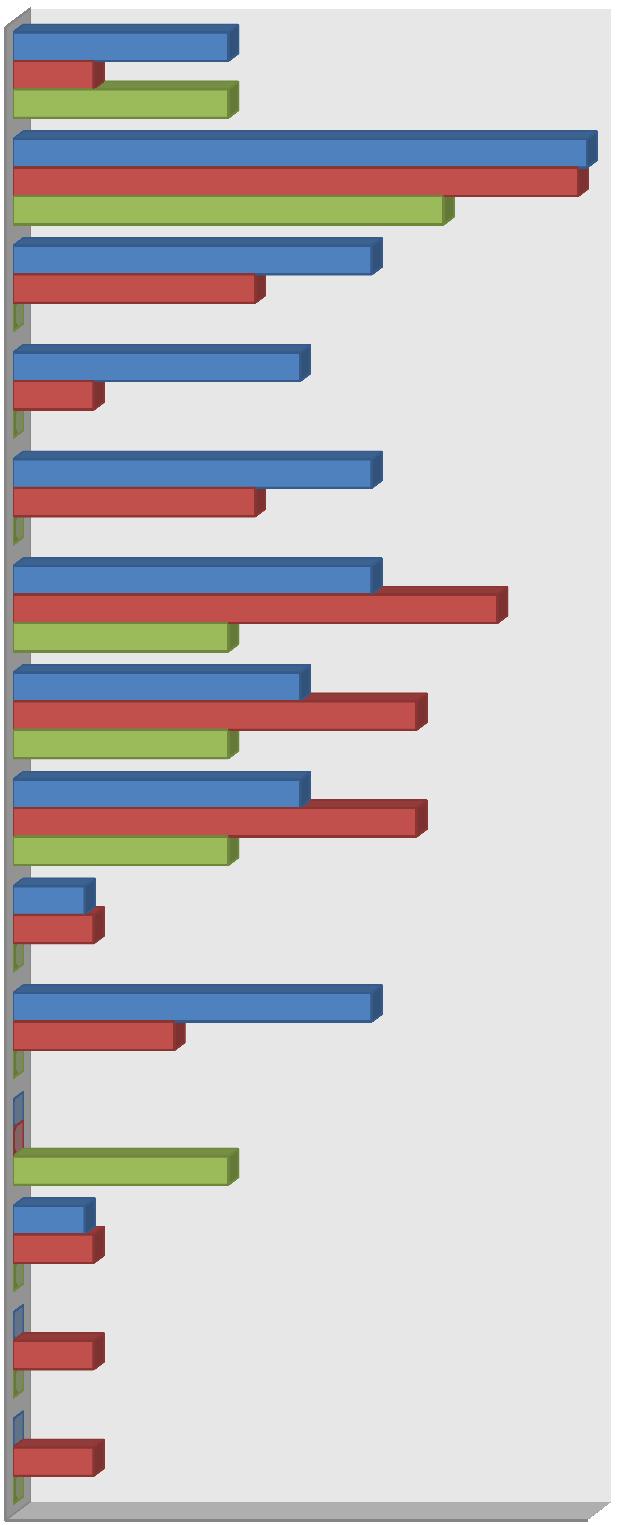 Wśród powodów kontynuowania nauki najczęstszym okazała się chęć zdobycia wyższych kwalifikacji (85%) oraz satysfakcja (60%).