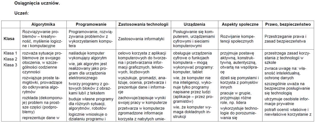 Informatyczne