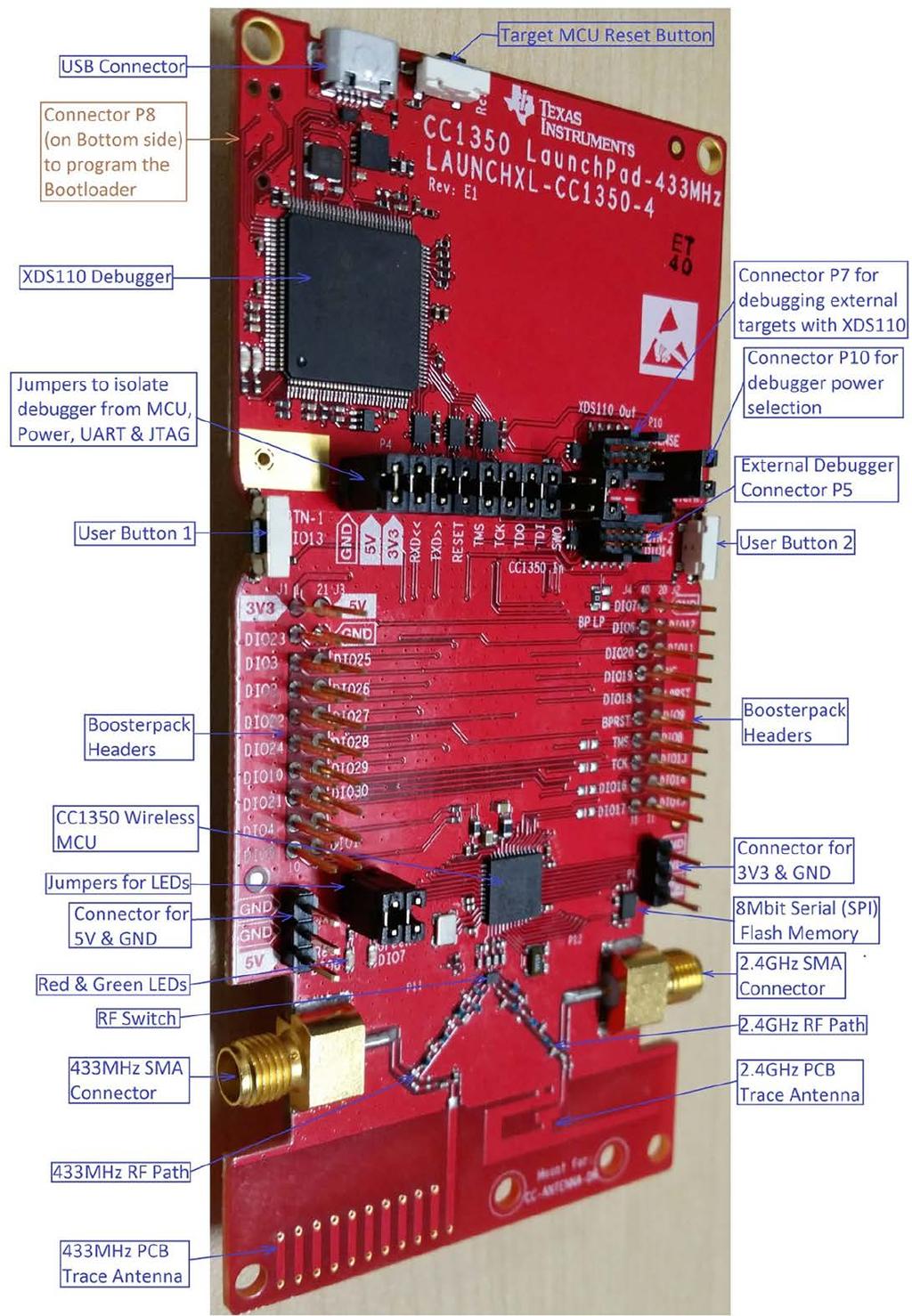 Krok po kroku Kursy EP (Sub-1 GHz/BLE 2,4 GHz), TX 20,5 ma 0 dbm (BLE 2,4 GHz).