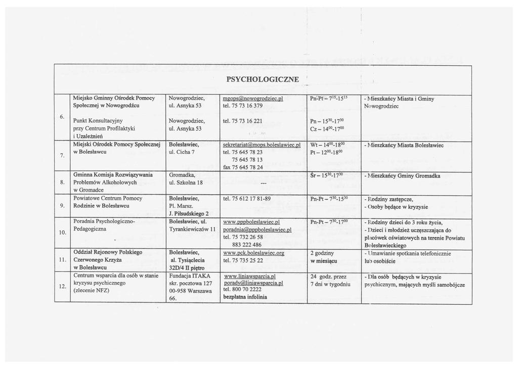 PSYCHOLOGICZNE 6 Miejsko Gminny OśrodekPomocy Nowogrodziec, mgops@nowogjodziec.pl Pn-Pt 715-1515 MieszkańcyMiasta i Gminy Społecznej w Nowogrodźcu ul. Asnyka 53 tel.