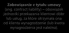 Oddzielnie od aktywów z tytułu umowy, jako należności (ang. receivable) prezentowane są wyłącznie bezwarunkowe prawa jednostki do otrzymania wynagrodzenia (np.