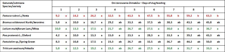 referatu na konferencji malakologicznej.