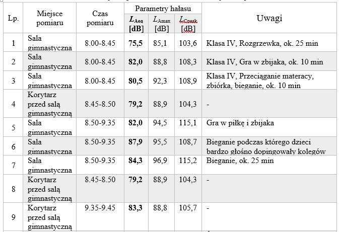 Hałas 16