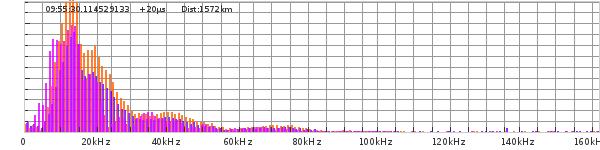 Rejestracje piorunowego pola... 7 jednak, że kształty sygnałów z wielu stacji detekcji są do siebie podobne.