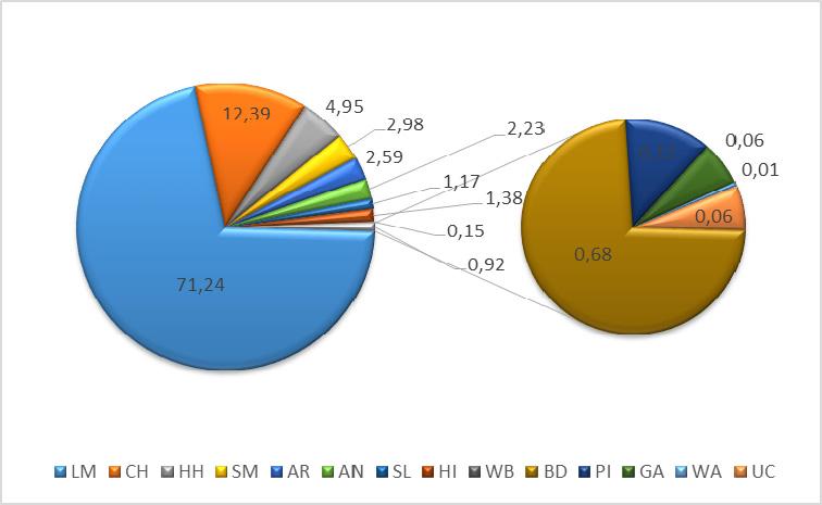 Wykres 1. Udział poszczególnych ras w czystorasowej populacji żeńskiej bydła mięsnego w roku 2014 Wykres przedstawia strukturę żeńskiego czystorasowego pogłowia bydła mięsnego w roku 2014.