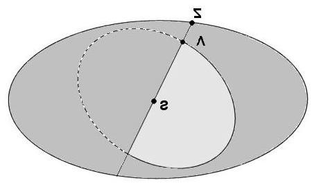 Obrázek 4.1: Rovina ekliptiky a dráha oběhu Venuše se protínají ve dvou místech, tzv. uzlech, aby došlo k přechodu, musí se planeta nacházet v příslušném uzlu. T = T V T Z T Z T V (4.