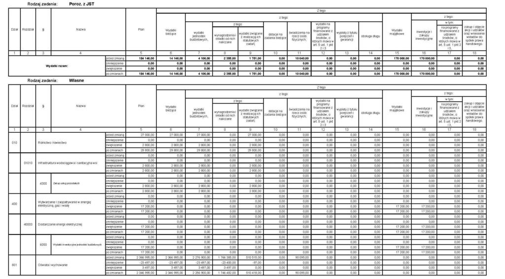 Dziennik Urzędowy Województwa Podlaskiego 2 Poz. 897 WYDATKI BUDŻETU GMINY NA 2017 R.