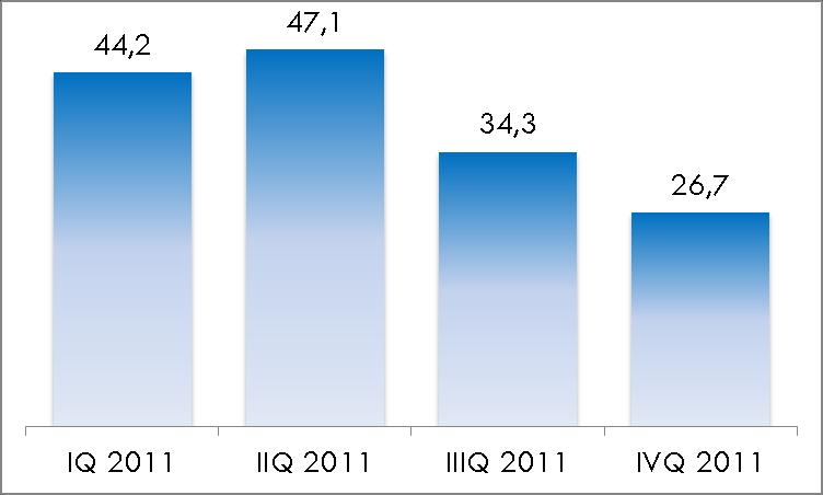 4.3.2 Zarządzanie kapitałem obrotowym Jednym z ważniejszych celów strategicznych Grupy ABC Data jest odpowiednie zarządzanie kapitałem obrotowym.