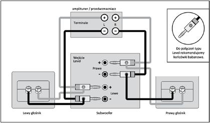 Połączenia Wejścia liniowe (lewy / prawy) Wejście liniowe z wyjścia Pre-Out / Front-Out bez wyjścia High-pass (górnoprzepustowego) z subwoofera - do użytku z amplitunerem / przedwzmacniaczem z