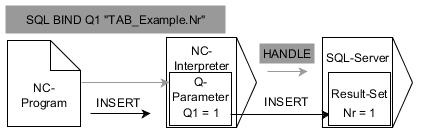 9 Programowanie parametrów Q Dostępy do tabeli z instrukcjami SQL SQL INSERT Przykład: numer wiersza przekazać do parametru Q 11 SQL BIND Q881 "Tab_Example.Mess_Nr" 12 SQL BIND Q882 "Tab_Example.