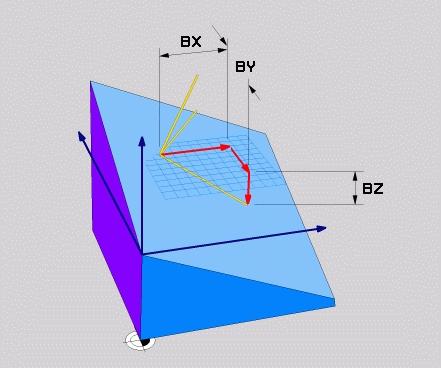 11 Obróbkawieloosiowa Funkcja PLANE: nachylenie płaszczyzny obróbki (opcja #8) Parametry wprowadzenia Przykład X-komponent wektora bazowego?: X- komponent BX wektora bazowego B.