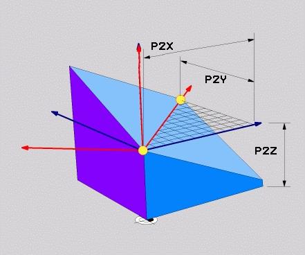 11 Obróbkawieloosiowa Funkcja PLANE: nachylenie płaszczyzny obróbki (opcja #8) Parametry wprowadzenia Przykład X-współrzędna 1. punktu płaszczyzny?: X-współrzędna P1X 1.