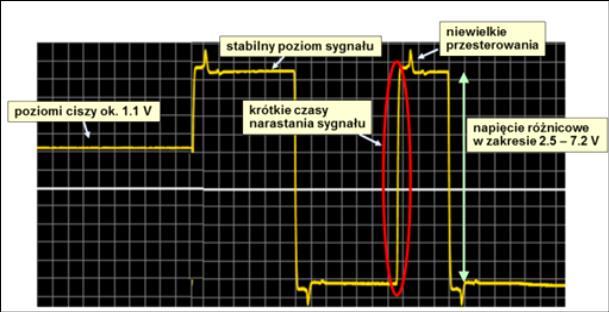 Podczas szkolenia przedstawione zostaną praktyczne sposoby wykrywania i usuwania typowych błędów występujących w sieci PROFIBUS na poziomie warstwy fizycznej oraz protokołu.