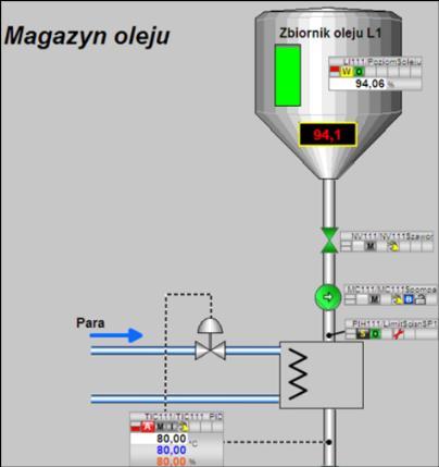 Szkolenie SIMATIC PCS7 konfiguracja i obsługa systemu, częśd 2 Kod kursu: EN-PCS7B Czas trwania: 5 dni/35h SIMATIC PCS7, cz.