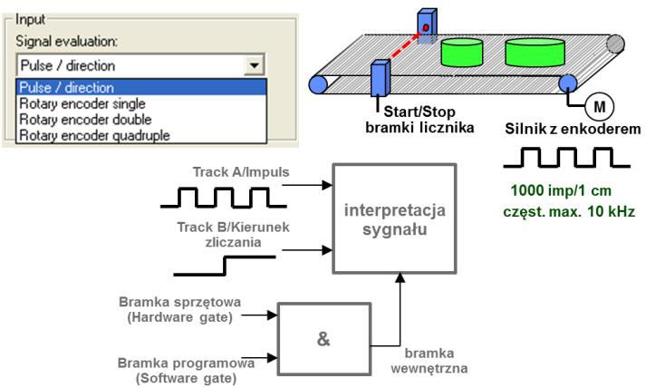 : zasady konfiguracji stacji ET-200S w sieci PROFIBUS, wykorzystanie funkcji technologicznych w CPU-31xC, podstawy regulacji, rozszerzone informacje o programowaniu i analizie kodu w języku STL,