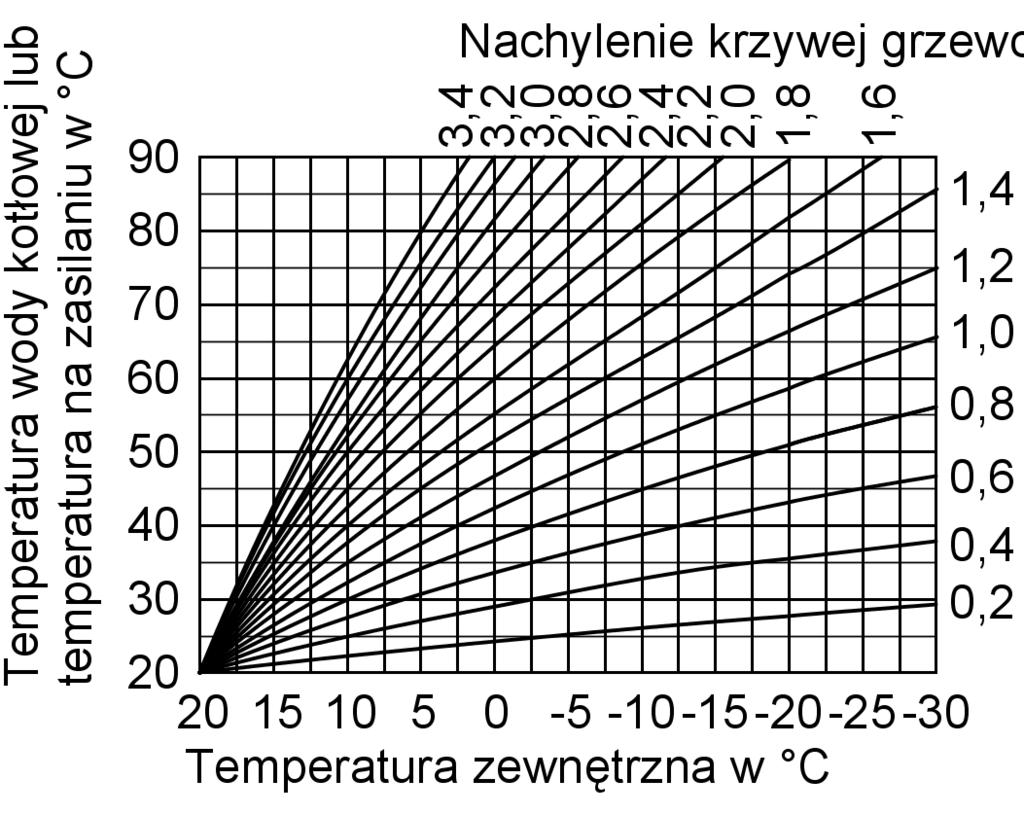 Vitotronic 200, typ HO1 (eksploatacja pogodowa) (ciąg dalszy) Przełączenie programu roboczego z zewnątrz w połączeniu z zewnętrznym zestawem uzupełniającym H1 lub H2.