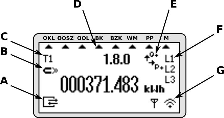 6. POLE ODCZYTOWE LICZNIKA EP-3 6.1. Charakterystyka pola odczytowego Polem odczytowym licznika EP-3 jest wyświetlacz graficzny typu LCD, umieszczony na stronie czołowej urządzenia.