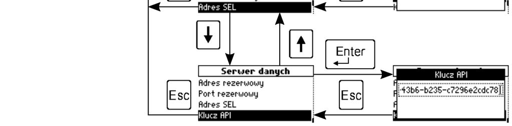 Menu EP-3/Wi-Fi Konfiguracja Serwer danych EP-3/Wi-Fi Konfiguracja Serwer NTP