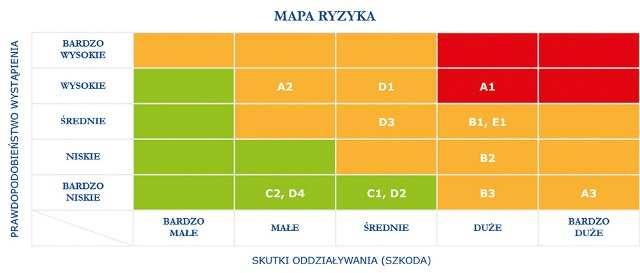 budżetu - Wykonanie zadań utrzymaniowych/rozbudowy w sposób efektywny -