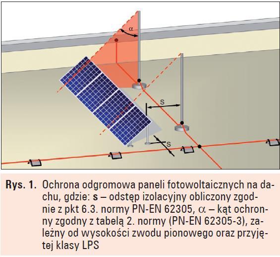 J. TENETA Wykłady "Czyste energie i ochrona środowiska" AGH 2019