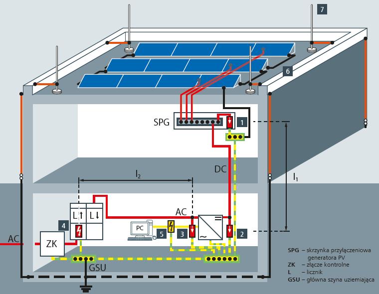 !! Instalacja odgromowa i antyprzepięciowa Źrodło: K.