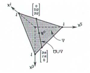 Przyk lad 2 min (3x 1 + 3x 2 x 3 ) przy ograniczeniach 2x 1 3x 2 + x 3 = 0 x 1 + x 2