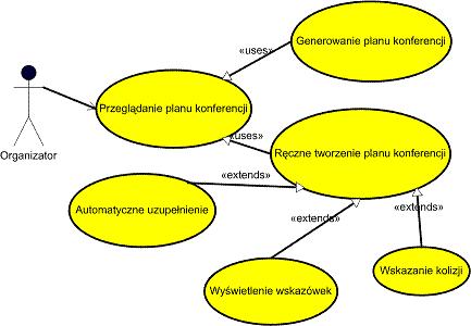 4.1.4 Wyświetlenie listy tutoriali 4.1.5 Rejestracja na tutorial 4.